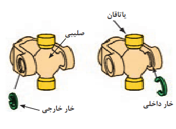 انواع خار تثبیت چهارشاخه