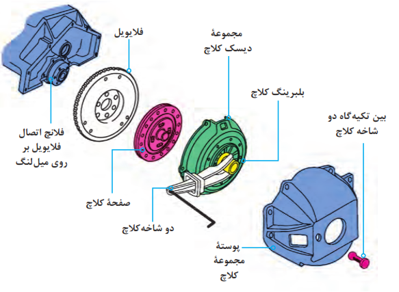 اجزای مجموعه کلاچ خشک تک&zwnj;صفحه&zwnj;ای با فنر دیافراگمی (فنر خورشیدی)