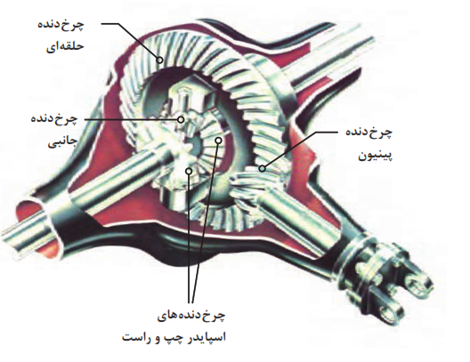 اجزای دیفرانسیل محور عقب