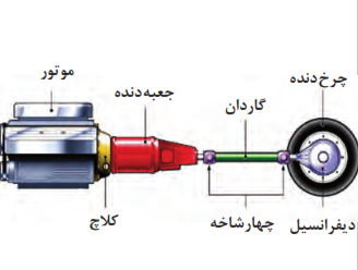 هم راستا بودن محور موتور و جعبه دنده