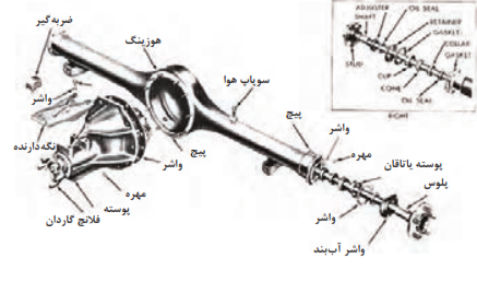 اجزای دیفرانسیل