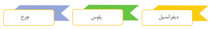 دیفرانسیل+پلوس+چرخ