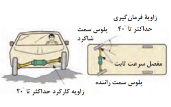 تغییر زاویه چرخ ها در اثر ناهمواری&zwnj;های جاده و چرخش فرمان