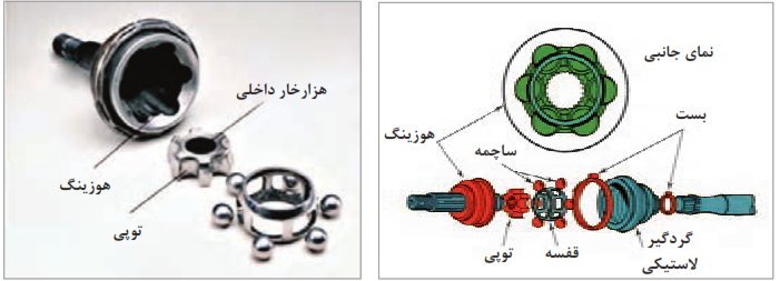 اجزای مفصل سرعت ثابت ساچمه&zwnj;ای از نوع ثابت