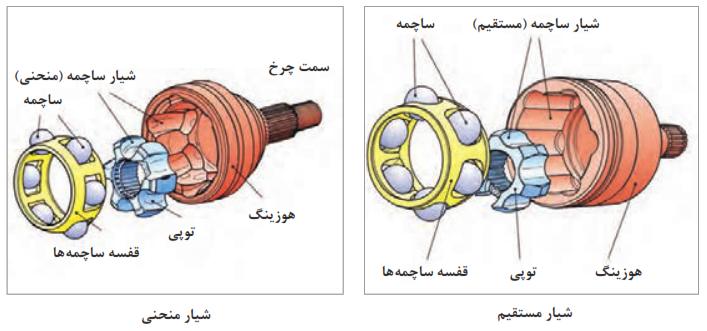 اجزای مفصل سرعت ثابت ساچمه&zwnj;ای جابه جایی دوبل و مورب از نوع کشویی