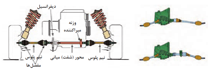 یکسان کردن طول پلوس ها با استفاده از یک محور (شفت) واسطه میانی