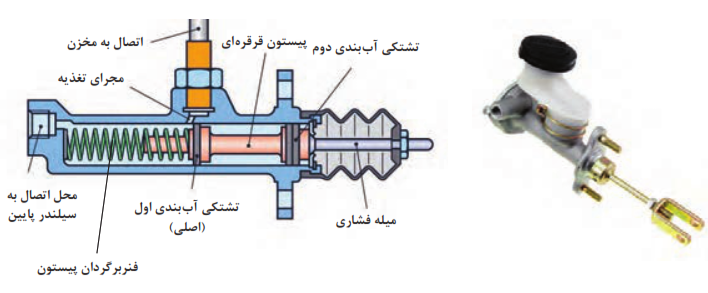 ساختمان پمپ اصلی کلاچ