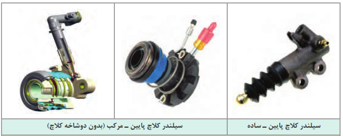 انواع پمپ پایین کلاچ