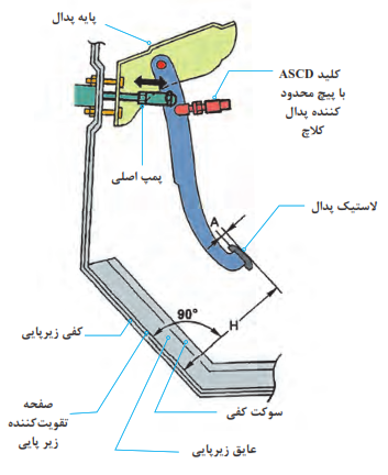 اندازه&zwnj;گیری ارتفاع پدال