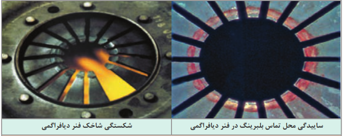 بررسی فنر دیافراگم از نظر ساییدگی، شکستگی و خستگی