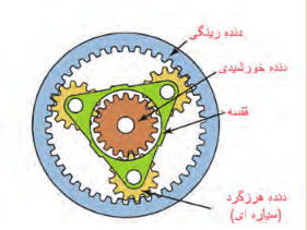 مجموعه دنده خورشیدی و کاربرد آن