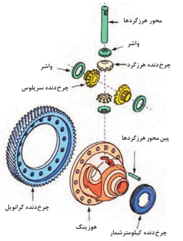 اجزای مجموعه دیفرانسیل جلو محرک