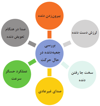 بررسی جعبه دندده در حال حرکت: بیرون زدن دنده+لرزش دست دنده+صدا در هنگام تعویض دنده+سخت جا رفتن دنده+ صدای غیرعادی+عملکرد حسگر سرعت