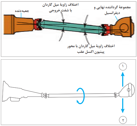 حرکت بالا و پایین اکسل و انتقال توان گاردان تحت زاویه