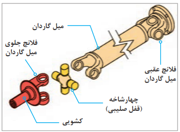 نحوه اتصال چهارشاخه گاردان به سایر اجزا