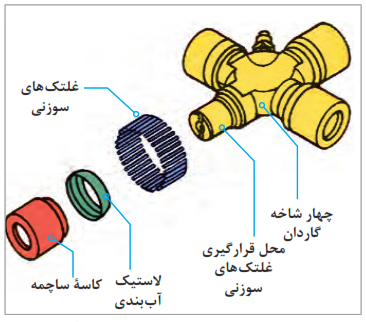 اجزای ساختمان چهارشاخه گاردان