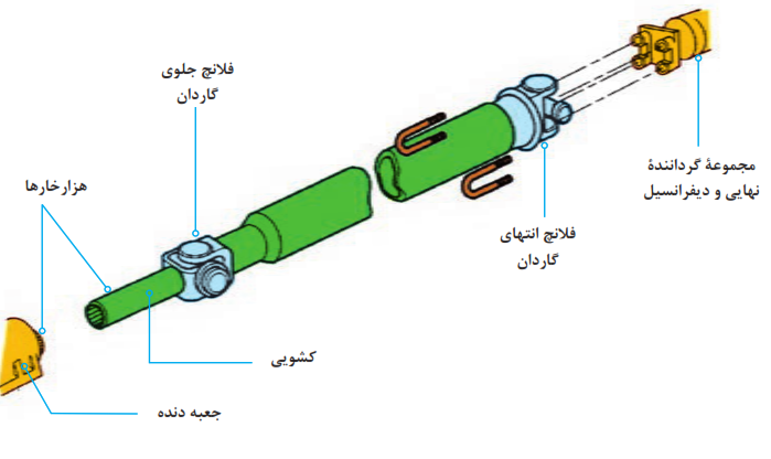 قطعات گاردان یک تکه