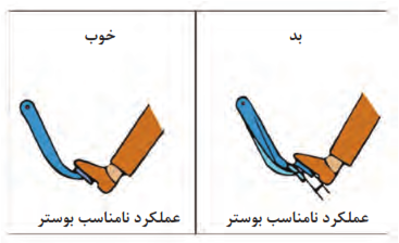  مرحله سوم آزمایش بوستر