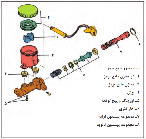 نقشه انفجاری سیلندر اصلی