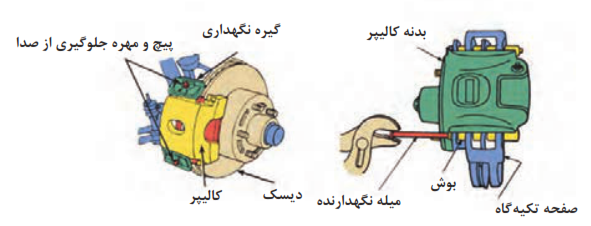  نکات باز کردن کالیپر شناور و کالیپر یک طرفه