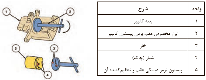 ابزار مخصوص عقب بردن پیستون کالیپر