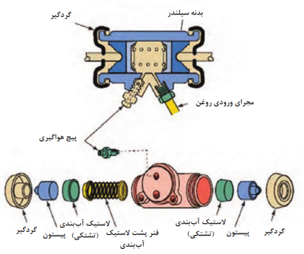 یک نوع مجموعه سیلندر ترمز چرخ و اجزای آن