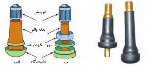  ساختمان والو ساده