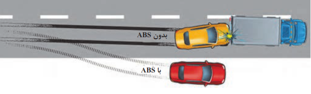عملکرد سیستم با ABS و بدون ABS