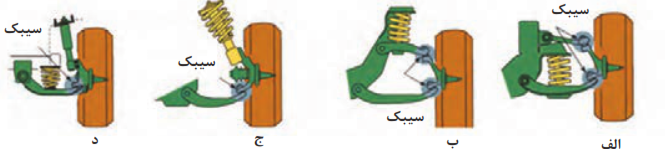 انواع محل قرارگیری سیبک