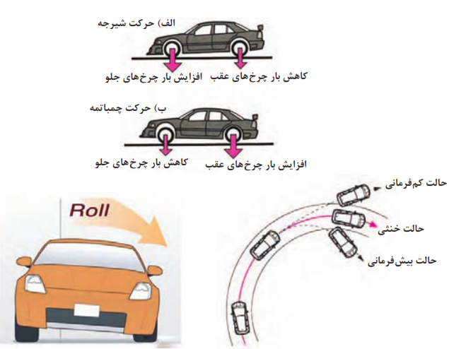  انواع رفتار خودرو طی حرکت