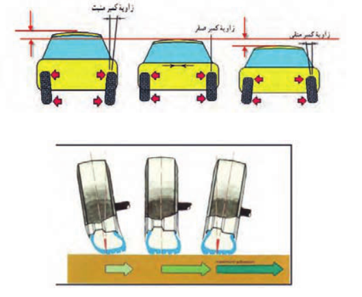  برخی خواص تأثیر زاویه کمبر در ساختار خودرو