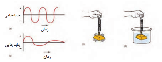  عملکرد کمک فنر