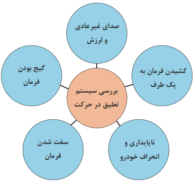 بررسی سیستم تعلیق در حرکت: صدای غیر عادی و لرزش+کشیدن فرمان به یک طرف+گیج بودن فرمان+ناپایداری و انحراف خودرو+سفت شدن فرمان