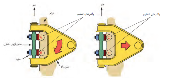  اجزای مجموعه طبق