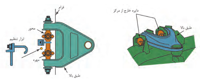  تنظیمات زوایای چرخ در تعلیق طبق&zwnj;دار دوبل