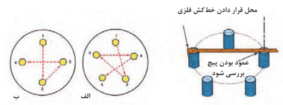 روش صحیح بستن پیچ یا مهره چرخ و کنترل ارتفاع پیچ