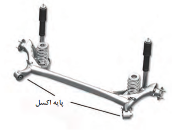   نوعی تعلیق مرکب
