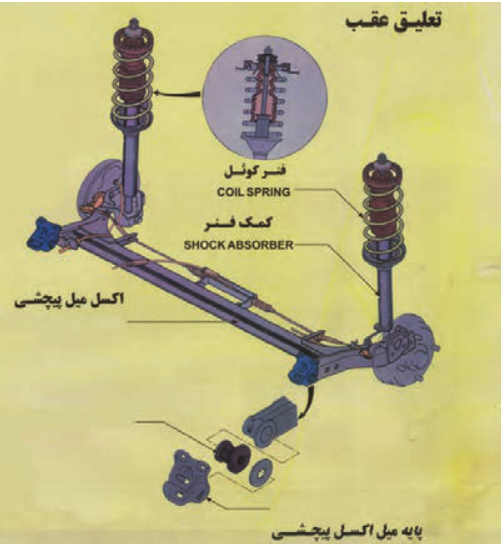  تعلیق با اکسل میل پیچشی