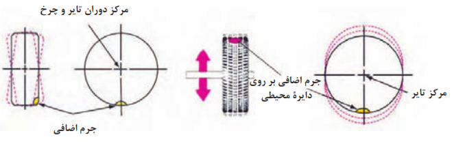 عوامل نابالانسی در تایر