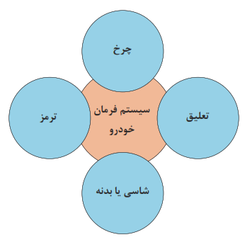 سیستم فرمان خودرو: چرخ، تعلیق، ترمز، شاسی یا بدنه