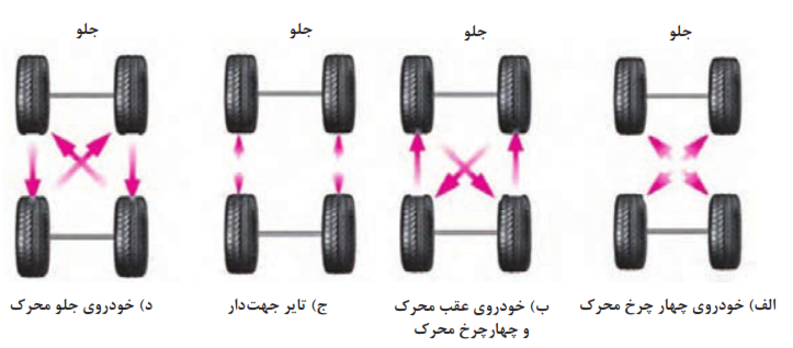  روش جابه&zwnj;جایی چرخ&zwnj;ها