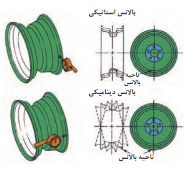 بررسی رینگ از نظر لنگی یا تغییر شکل کوچک و آثار آن