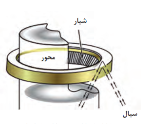 کاسه نمد با لبه شیاردار