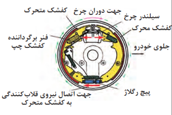  کفشک&zwnj;بندی نوع سرو