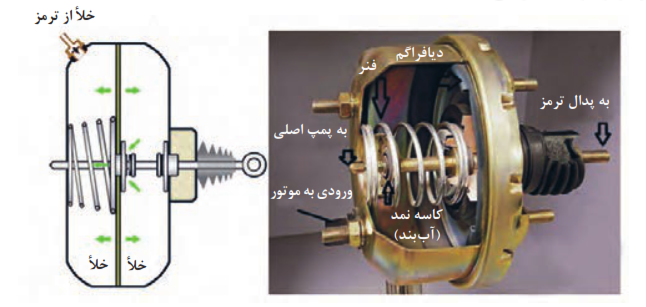 برش خورده اجزای بوستر ترمز و شماتیک آن