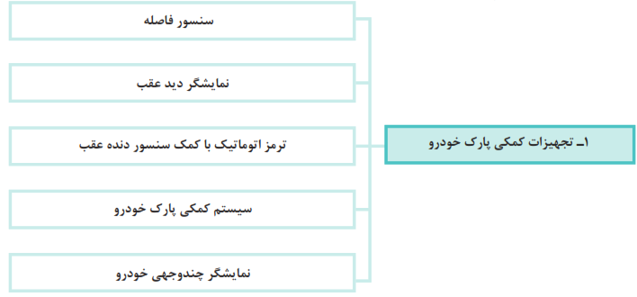 تجهیزات کمکی پارک خودرو: سنسور فاصله+نمایشگر دید عقب+ترمز اتوماتیک با کمک سنسور دنده عقب+سیستم کمکی پارک خودرو+نمایشگر چندوجهی خودرو