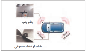  محل حسگرها