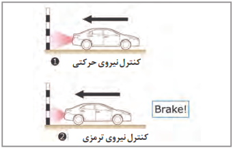  عملکرد ترمز اتوماتیک با کمک حسگر دنده عقب