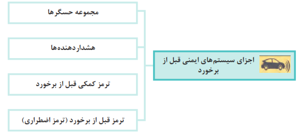 اجزای سیستم های ایمنی قبل از برخورد
