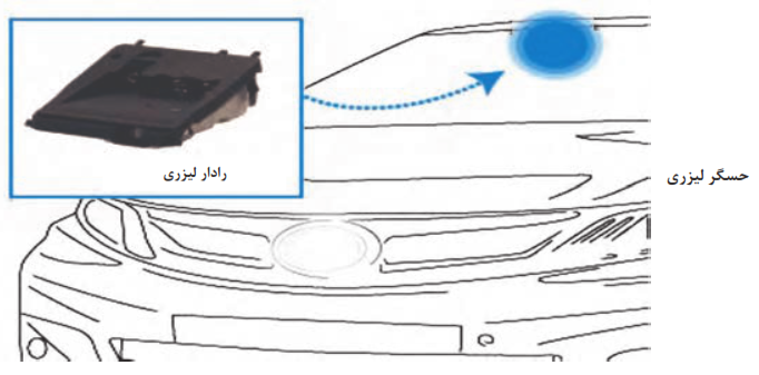 مجموعه حسگرها